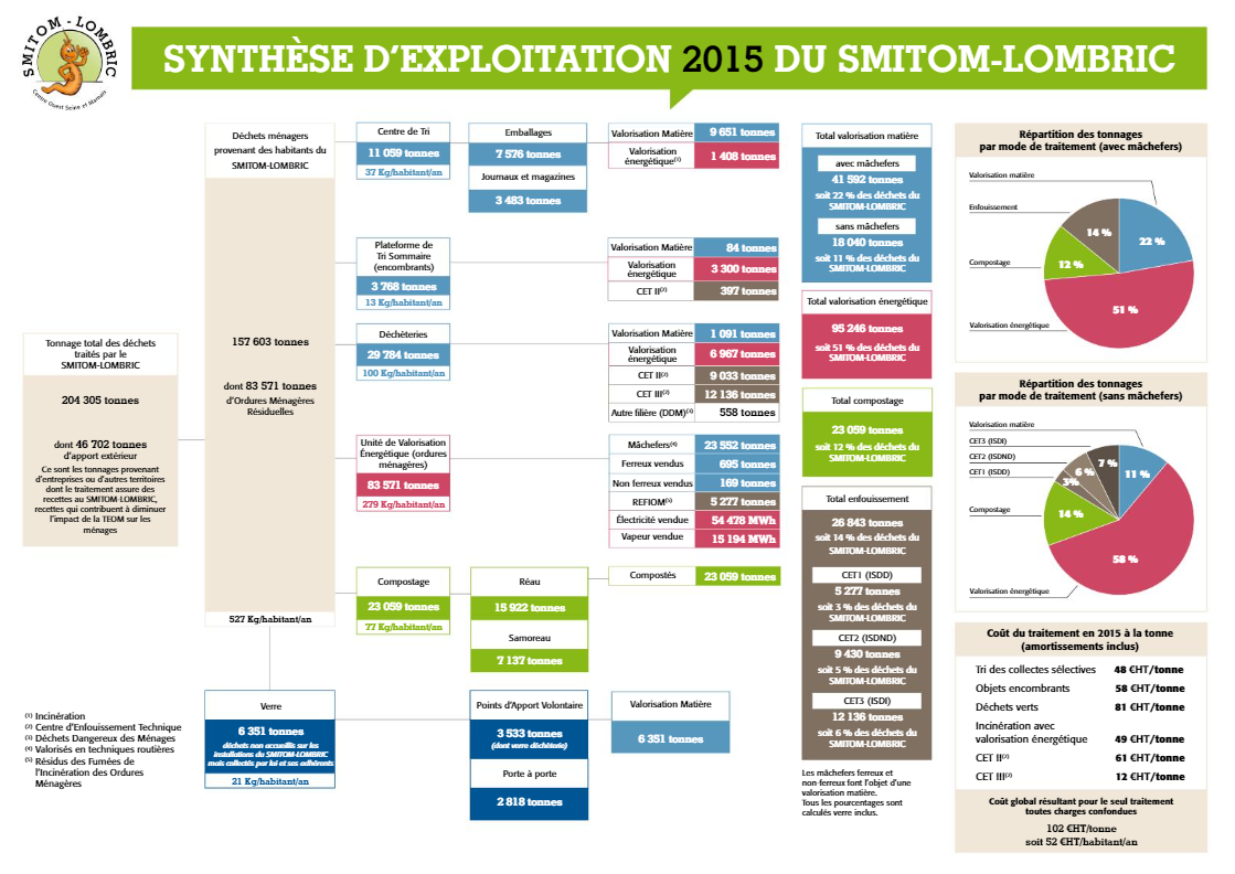 synthèse d’exploitation 2015